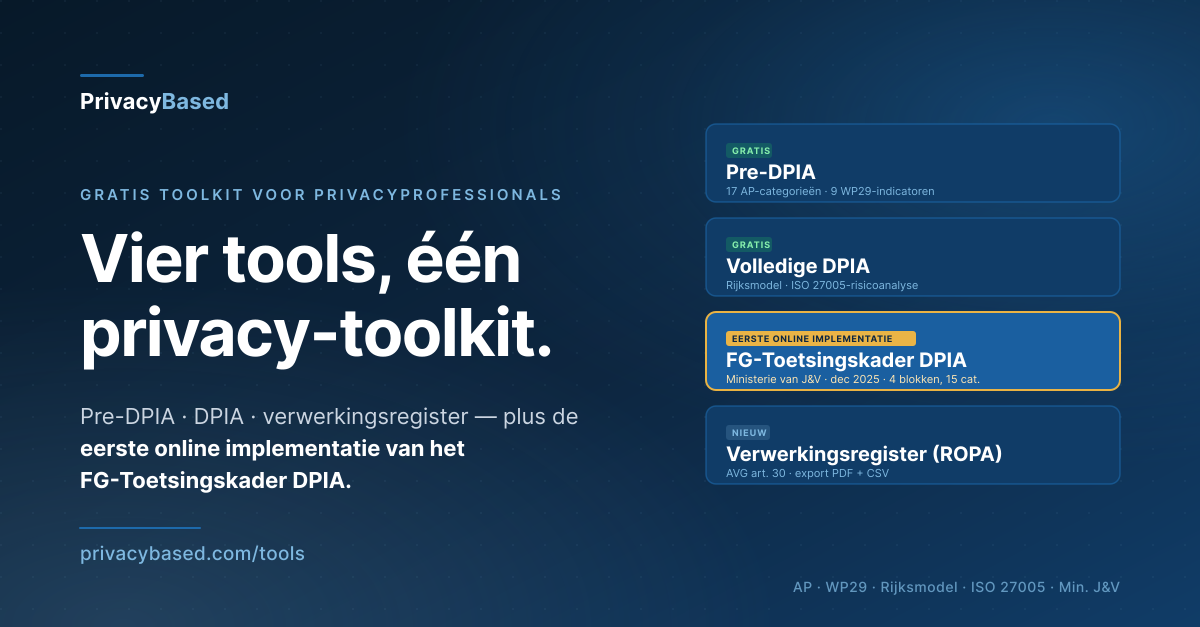Overzicht van de vier privacy-tools van PrivacyBased: Pre-DPIA, volledige DPIA, FG-Toetsingskader DPIA en verwerkingsregister.